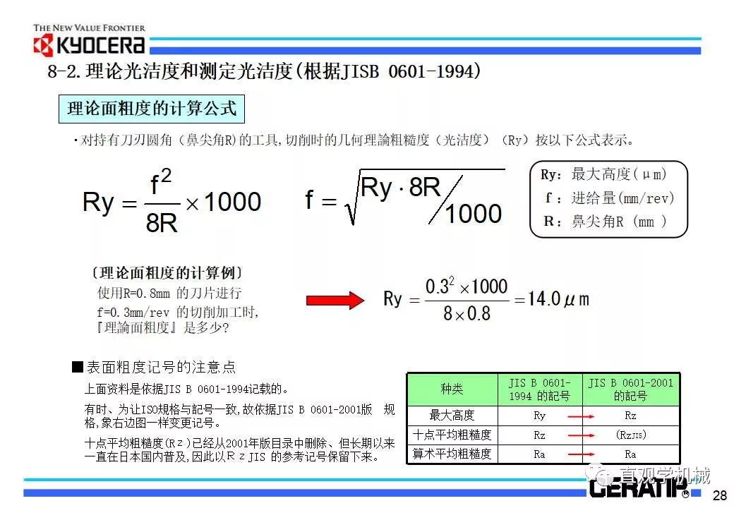 什么是切削加工,看日本的老师怎么讲的(29页ppt)的图31